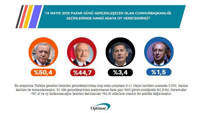 Son 10 anketin sonuçları ters köşe yaptı! İnce'nin oyları kime gidecek? İşte partilerin oy oranları - Sayfa 4