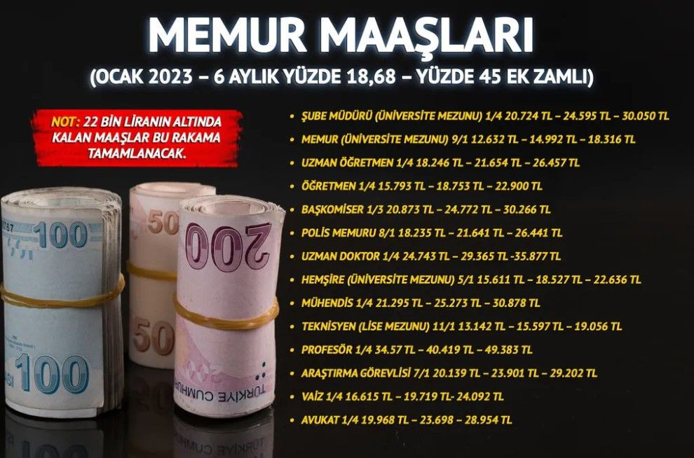 Memur ve emekliye 7 maddeli zam formülü! Bayram ikramiyesi de artıyor... - Sayfa 22