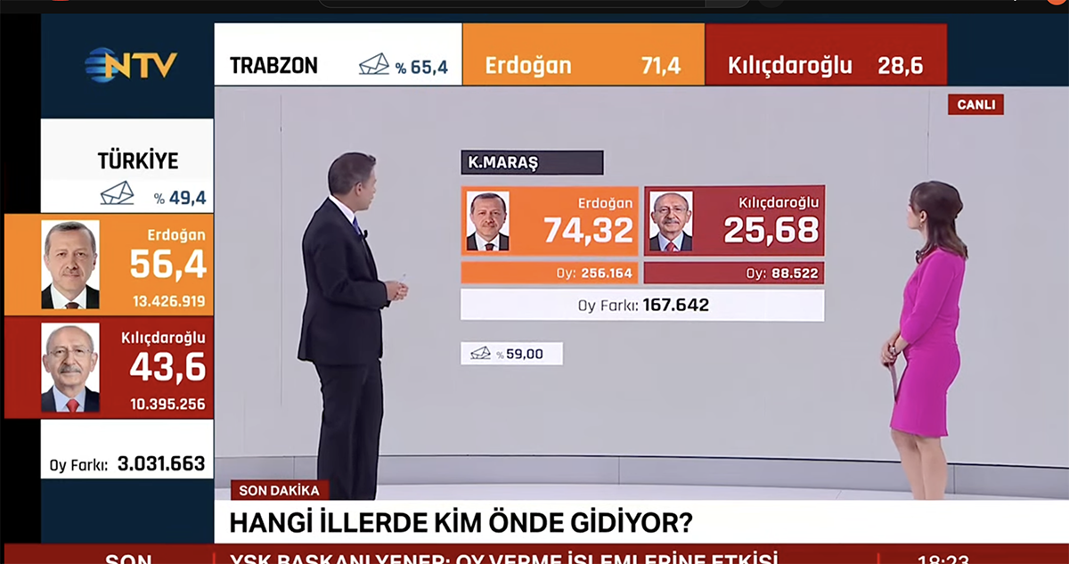 Bir seçim çok sonuç: Hangi TV hangi sonucu seçti? - Sayfa 3