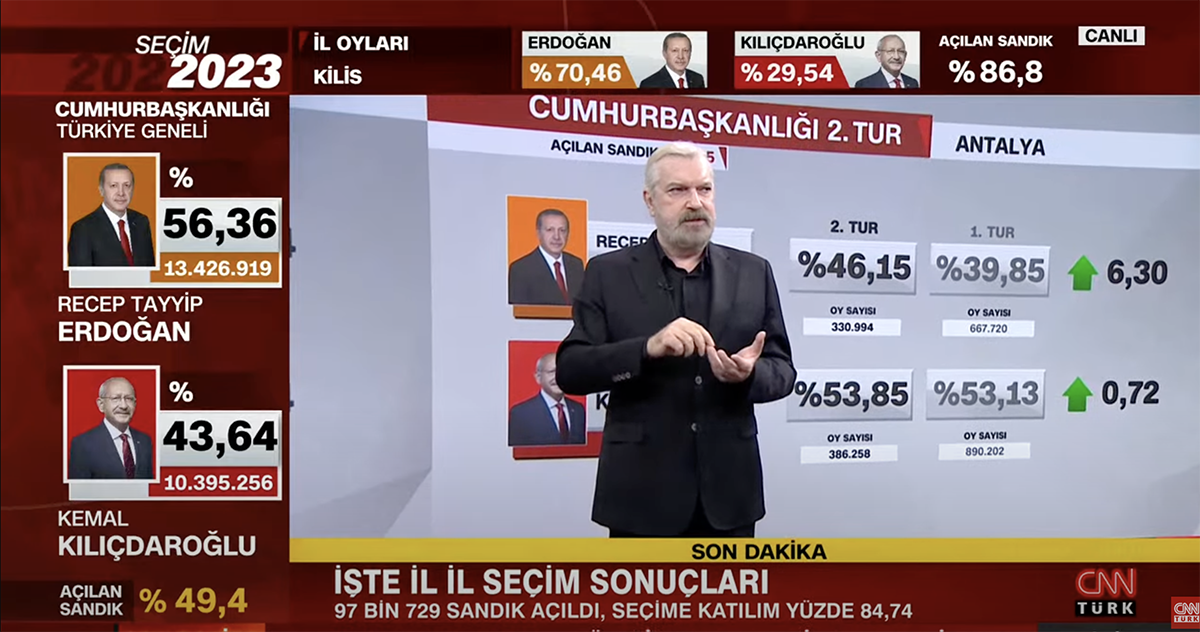 Bir seçim çok sonuç: Hangi TV hangi sonucu seçti? - Sayfa 6