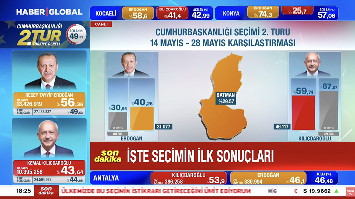 Bir seçim çok sonuç: Hangi TV hangi sonucu seçti? - Sayfa 7