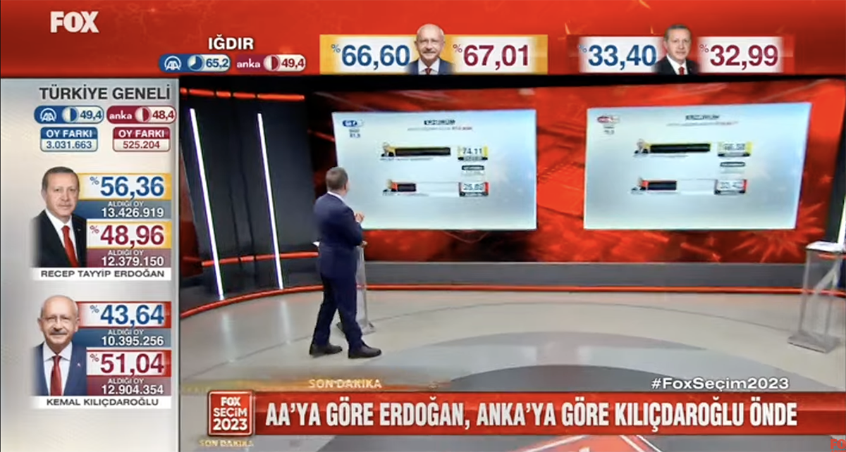 Bir seçim çok sonuç: Hangi TV hangi sonucu seçti? - Sayfa 9