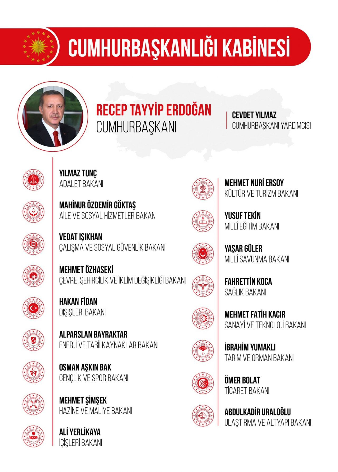 Dikkat çeken 3 sözcük… Yeni kabine üyelerinden ilk mesajlar! - Sayfa 2