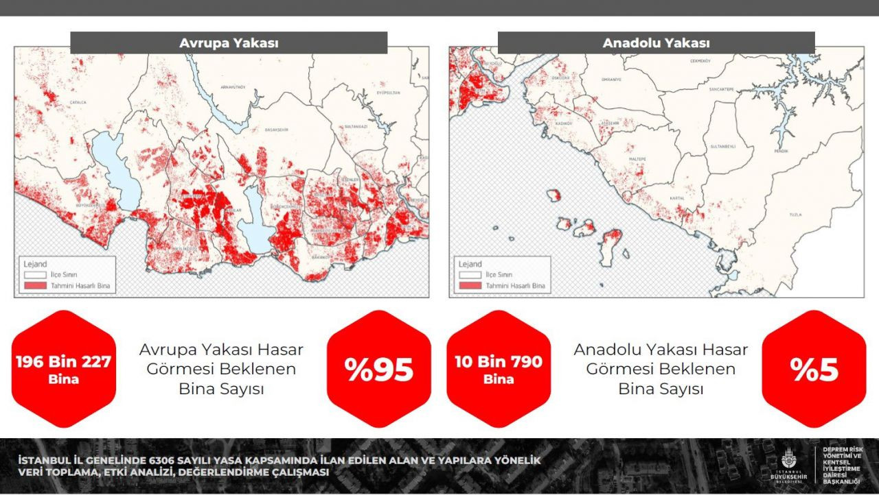 İstanbul'daki depremde hasar alacak binalar açıklandı! Riskin en yoğun olduğu 3 ilçe… - Sayfa 10