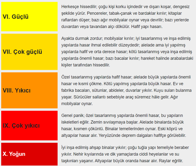 İstanbul depremiyle ilgili 4 korkutan senaryo! - Sayfa 5