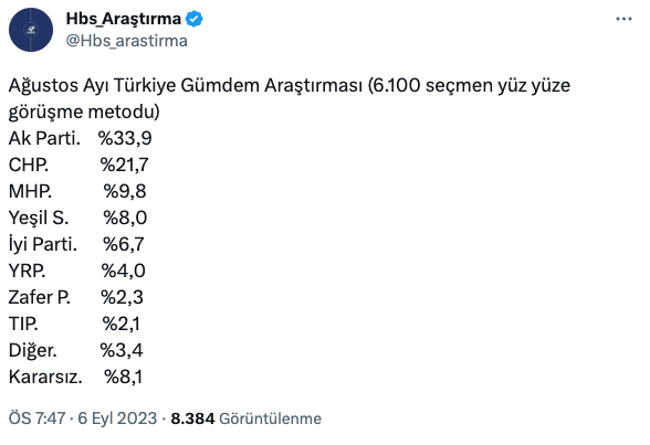 Son anketten o partiyi şok eden sonuç! Oy oranındaki erime dikkat çekti… - Sayfa 15