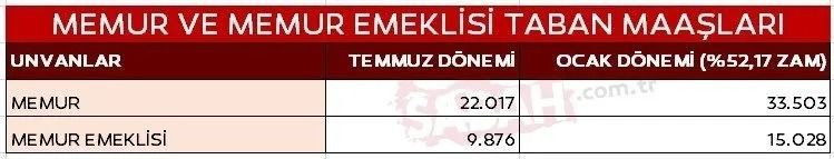 Ocak ayı için tahminler değişti! İşte meslek meslek yeni zamlı maaşlar… - Sayfa 18