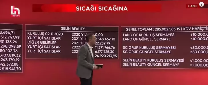 Ünlü gazeteci 'Ben ikna olmadım' demişti! Selin Ciğerci gelirini tek tek açıkladı - Sayfa 2