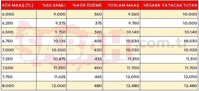 Sabah gazetesi yeni emekli maaşlarını açıkladı: Ek ödemeli kuruşu kuruşuna tablo - Sayfa 20