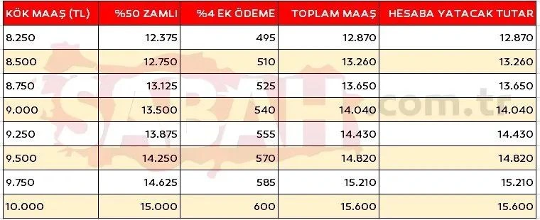 Sabah gazetesi yeni emekli maaşlarını açıkladı: Ek ödemeli kuruşu kuruşuna tablo - Sayfa 21