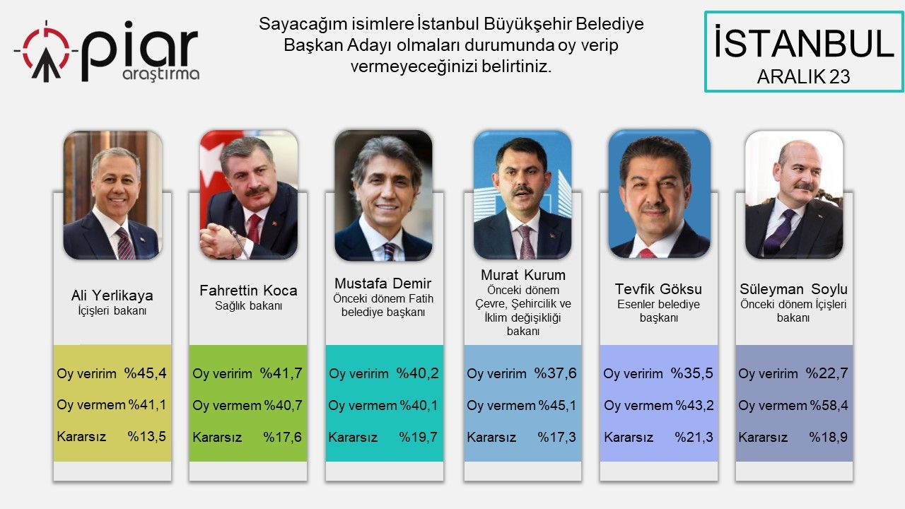 AKP'nin İstanbul Büyükşehir Belediye Başkan adayı kim olmalı? - Sayfa 11