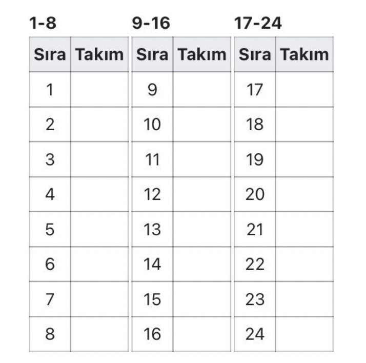 Şampiyonlar Ligi’nde artık bir devir sona erdi! Türkiye’den kaç takım olacak? - Sayfa 9