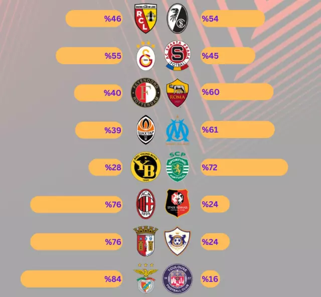 Galatasaray turu geçiyor mu? Dünyaca ünlü tahmin şirketi açıkladı! - Sayfa 2