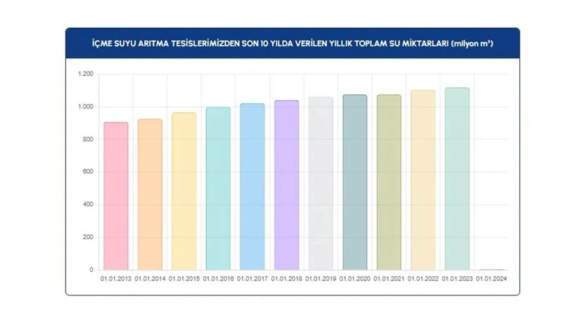 İstanbullulara müjde: Son 5 yılın en yükseği - Sayfa 10