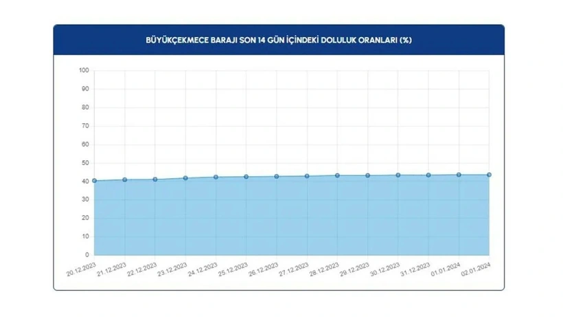 İstanbullulara müjde: Son 5 yılın en yükseği - Sayfa 12