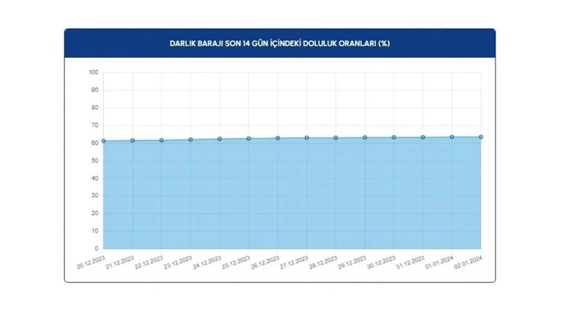 İstanbullulara müjde: Son 5 yılın en yükseği - Sayfa 13