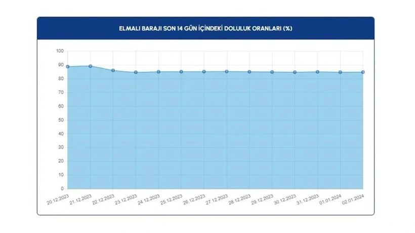 İstanbullulara müjde: Son 5 yılın en yükseği - Sayfa 14