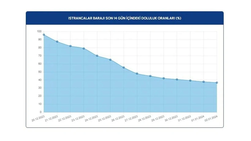 İstanbullulara müjde: Son 5 yılın en yükseği - Sayfa 15