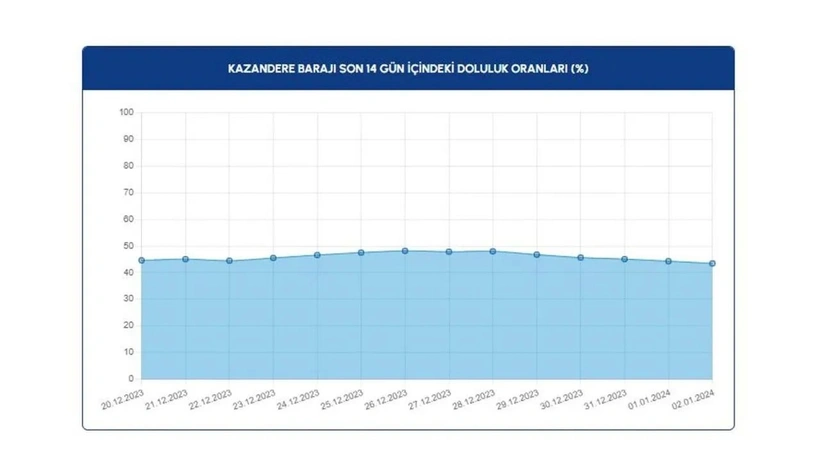 İstanbullulara müjde: Son 5 yılın en yükseği - Sayfa 16