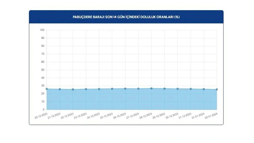 İstanbullulara müjde: Son 5 yılın en yükseği - Sayfa 17