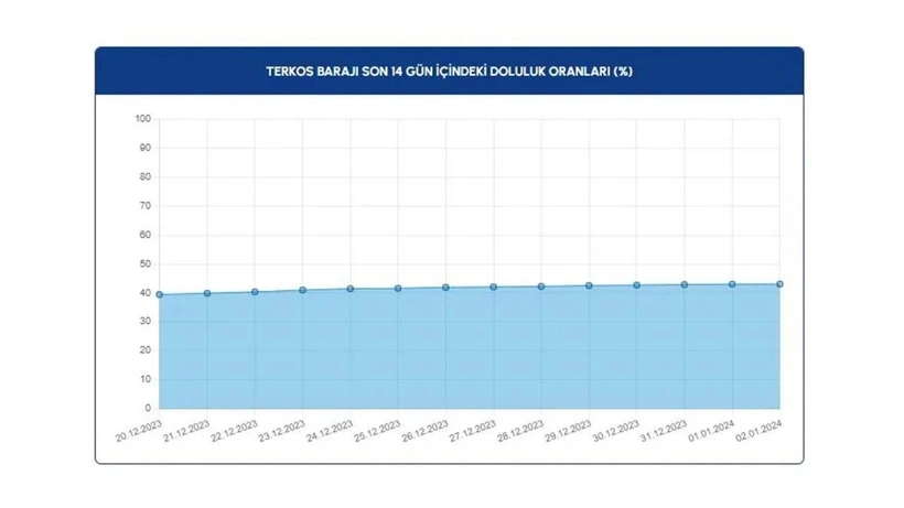 İstanbullulara müjde: Son 5 yılın en yükseği - Sayfa 19