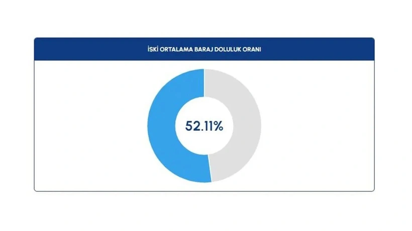 İstanbullulara müjde: Son 5 yılın en yükseği - Sayfa 2