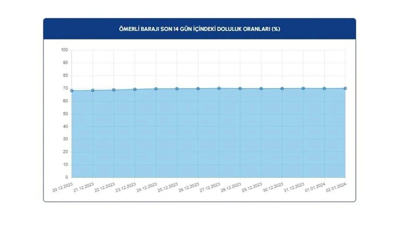 İstanbullulara müjde: Son 5 yılın en yükseği - Sayfa 20