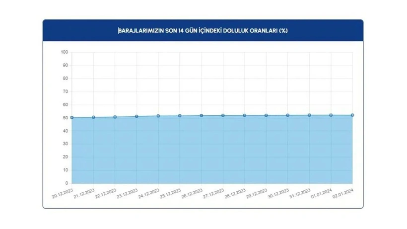 İstanbullulara müjde: Son 5 yılın en yükseği - Sayfa 3