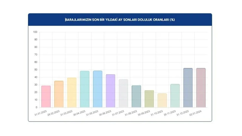 İstanbullulara müjde: Son 5 yılın en yükseği - Sayfa 4