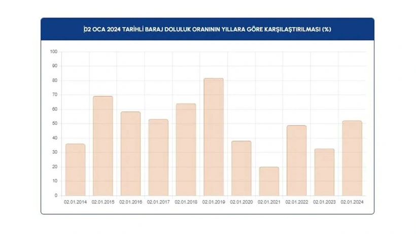 İstanbullulara müjde: Son 5 yılın en yükseği - Sayfa 5