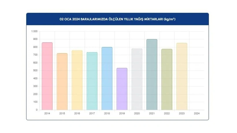 İstanbullulara müjde: Son 5 yılın en yükseği - Sayfa 9