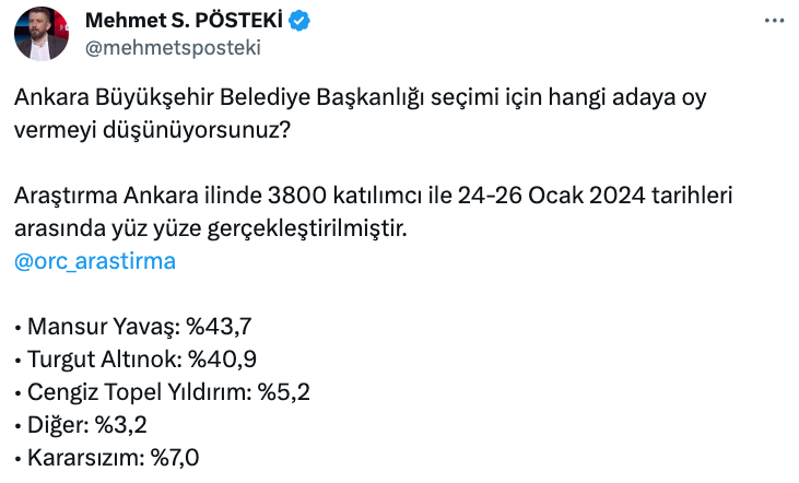 Son seçim anketinde adaylardan biri kıl payı önde! Ankara yarışı kıran kırana geçecek… - Sayfa 10