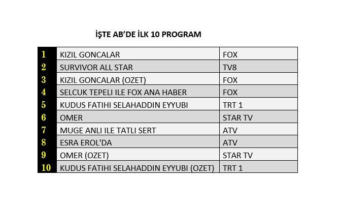 Kızıl Goncalar zirveye ambargo koydu! İşte reyting sonuçları... - Sayfa 3