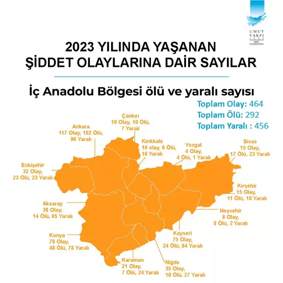 Türkiye'nin şiddet haritası açıklandı! En 'olaylı' ve 'en 'sakin'  il hangisi? - Sayfa 16