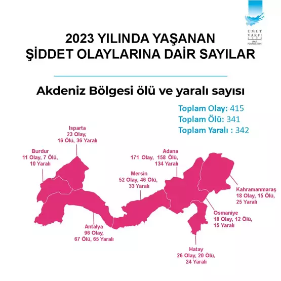 Türkiye'nin şiddet haritası açıklandı! En 'olaylı' ve 'en 'sakin'  il hangisi? - Sayfa 20