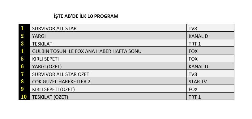 Hangi yapım zirveye adını yazdırdı? İşte reyting sonuçları... - Sayfa 3