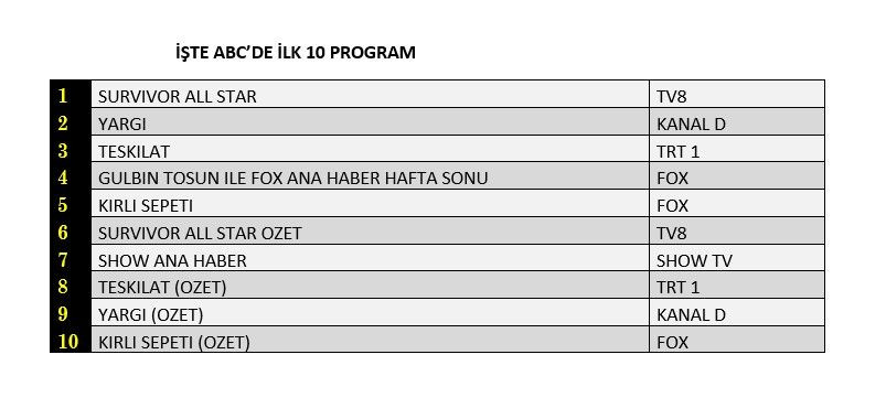 Hangi yapım zirveye adını yazdırdı? İşte reyting sonuçları... - Sayfa 4