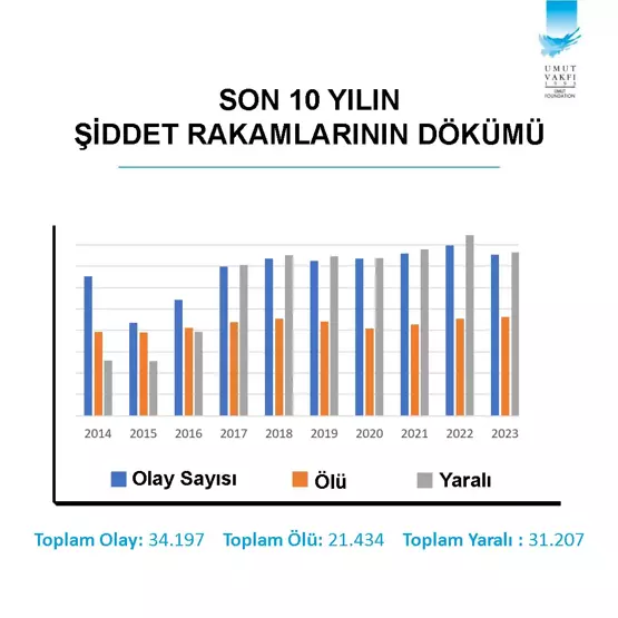 Türkiye'nin şiddet haritası açıklandı! En 'olaylı' ve 'en 'sakin'  il hangisi? - Sayfa 5