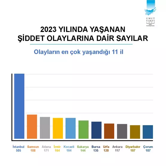 Türkiye'nin şiddet haritası açıklandı! En 'olaylı' ve 'en 'sakin'  il hangisi? - Sayfa 10