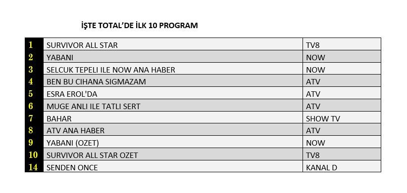 Kanal D'nin yeni dizisi "Senden Önce" reyting yarışında ne yaptı? - Sayfa 2