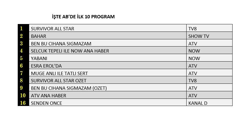 Kanal D'nin yeni dizisi "Senden Önce" reyting yarışında ne yaptı? - Sayfa 3