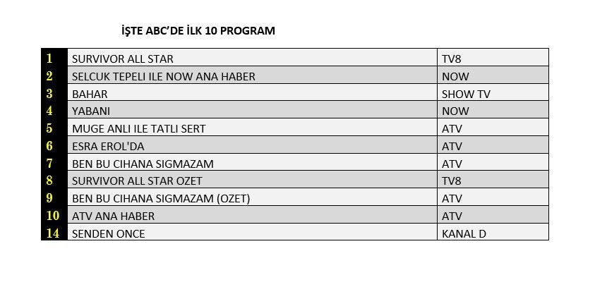 Kanal D'nin yeni dizisi "Senden Önce" reyting yarışında ne yaptı? - Sayfa 4