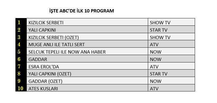 Hangi yapım zirveye adını yazdırdı? İşte reyting sonuçları... - Sayfa 4