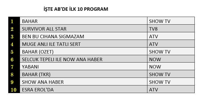 Hangi yapım zirveye adını yazdırdı? İşte reyting sonuçları... - Sayfa 3