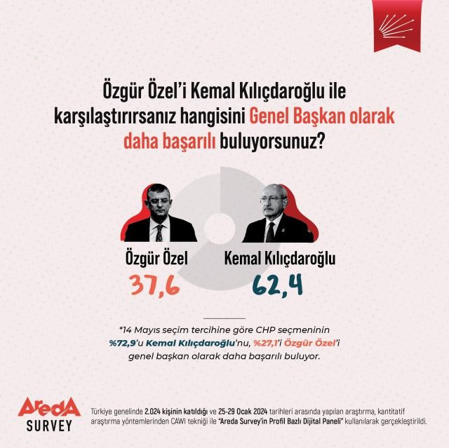 'Hangisi daha başarılı?' anketi! Aradaki fark inanılmaz... - Sayfa 6