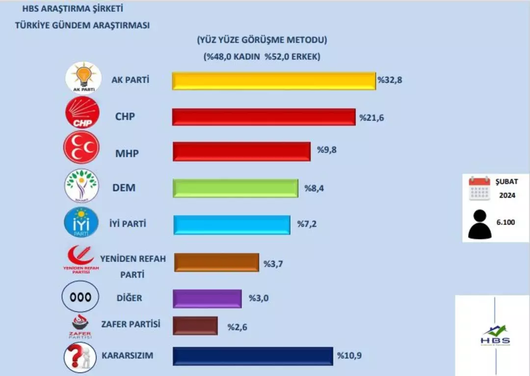 Ne AK Parti ne CHP! Son ankete onlar damga vurdu - Sayfa 13