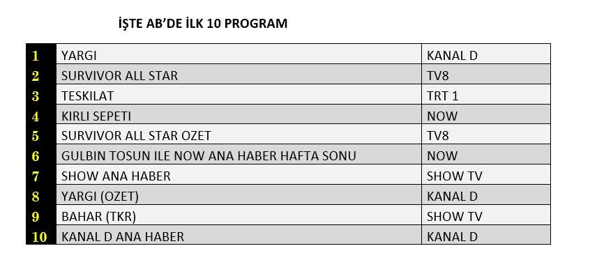 Survivor, Teşkilat, Yargı yarışı nasıl bitti? İşte dünün sonuçları... - Sayfa 3