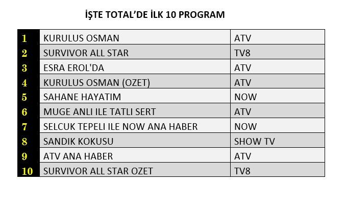 Kanal D'nin yeni dizisi Kağıt Taş Makas reytinglerde ne yaptı? İşte dünün sonuçları... - Sayfa 2