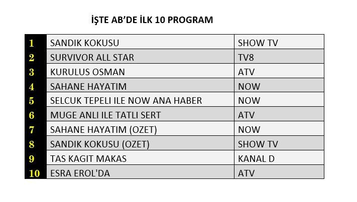 Kanal D'nin yeni dizisi Kağıt Taş Makas reytinglerde ne yaptı? İşte dünün sonuçları... - Sayfa 3