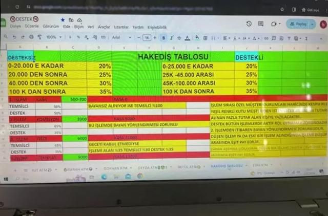 Jigolo olma hayali kurarken hayatlarının şokunu yaşadılar - Sayfa 2